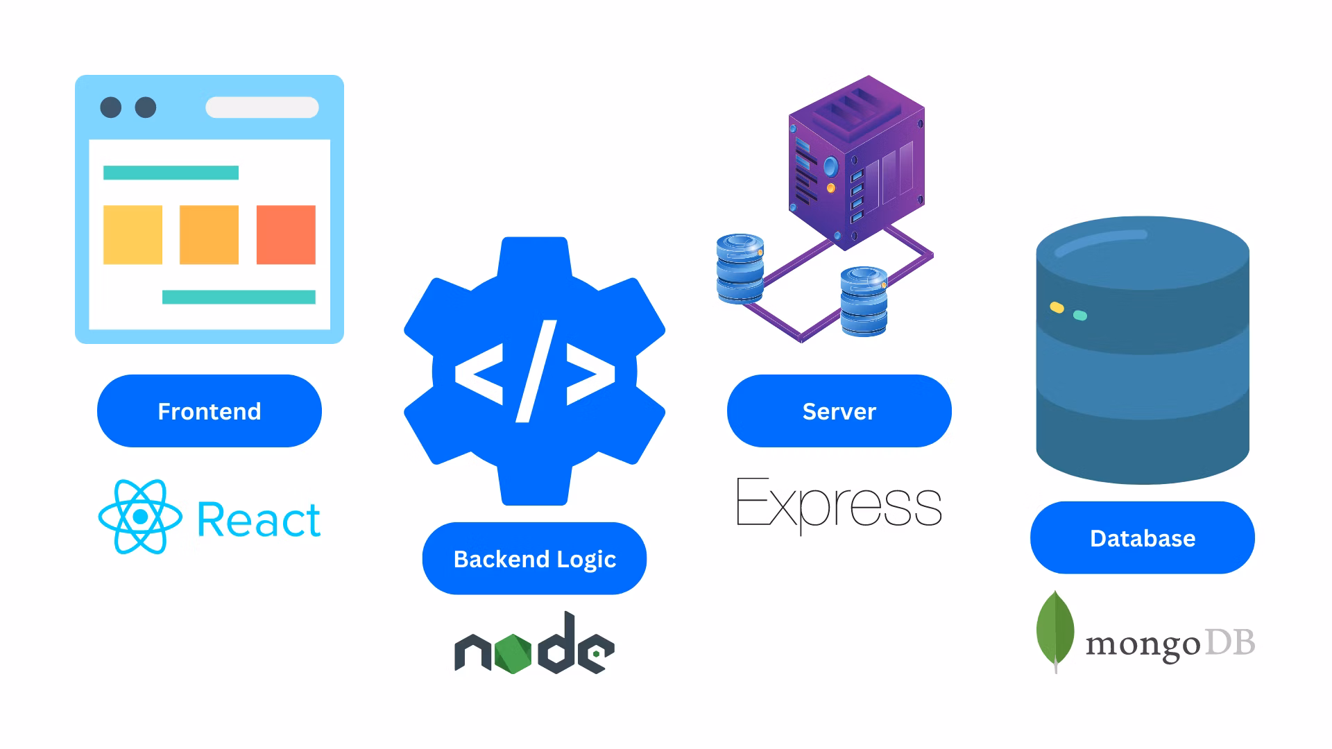E-Commerce web developement in Nanakram Guda - Dexterous Technology