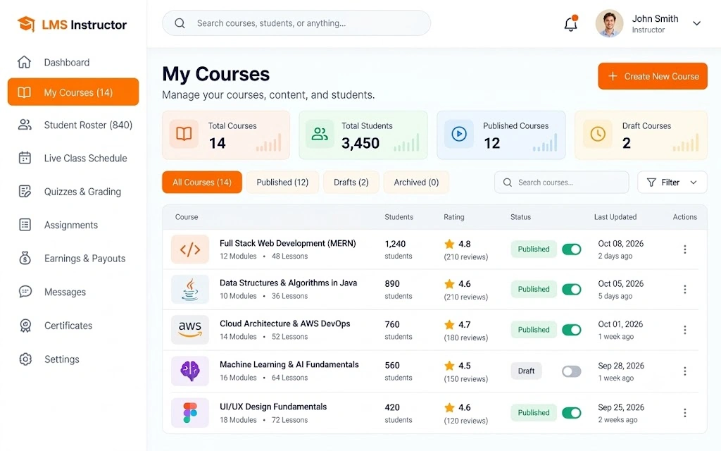 Super Admin Student CRM